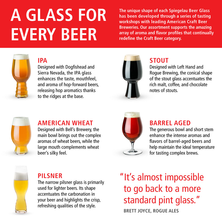 SPIEGELAU 24.7 OZ BEER CLASSICS HEFEWEIZEN (SET OF 4)