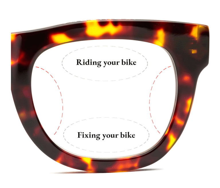 ROOT CAUSE ANALYSIS FASHION EYEWEAR | PROGRESSIVE SUNGLASSES | EYEWEAR